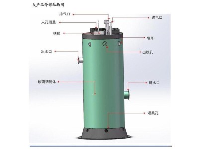 GRP一体化提升泵站 LK-YZBZ玻璃钢污水提升泵站图1