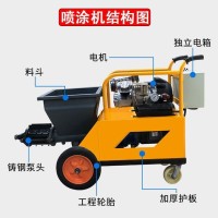熔焱全自动石膏砂浆防腐涂料喷涂机 真石漆高效喷涂