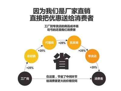 众泰泽 玻璃钢一体化泵站 ZTZ-2.4-8农村灌溉图1